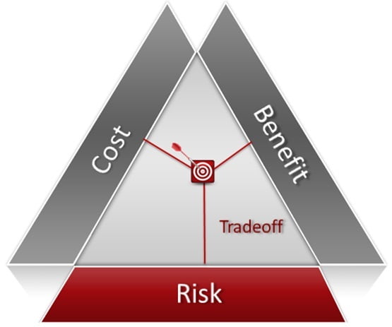 How Does Asset Management Deliver Value Assetivity