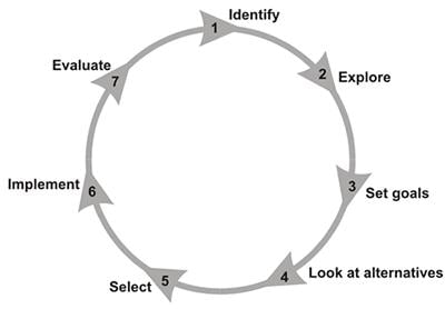 Defect elimination: was the problem really solved? | Assetivity