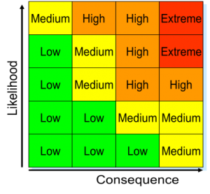 Equipment criticality analysis: is it a waste of time? - Assetivity