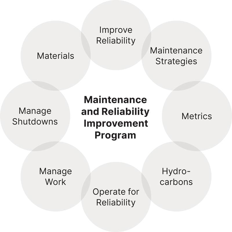 Maintenance And Reliability Improvement Program For Panaust Assetivity 9615