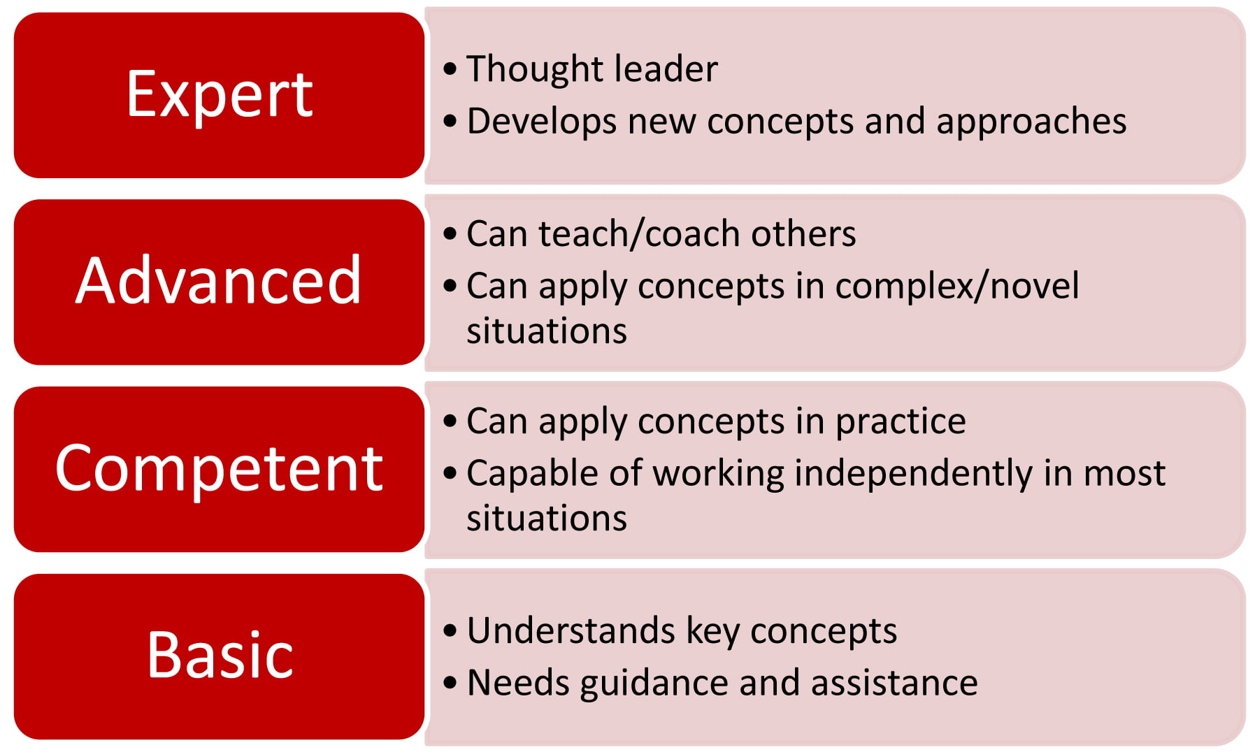 ISO 55001 and asset management competence | Assetivity