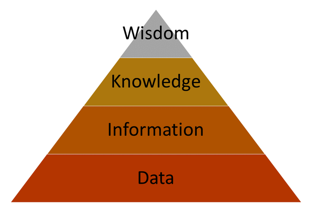 Asset management data and decision making | Assetivity