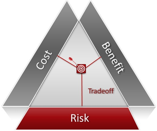 Trade cost. Trade off. Эффект trade off. Cost of risk формула. Tradeoff is.