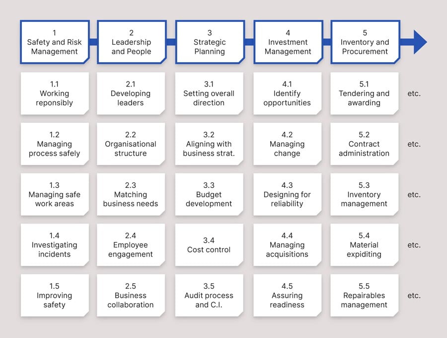 6 tips to sell your asset management vision | Assetivity