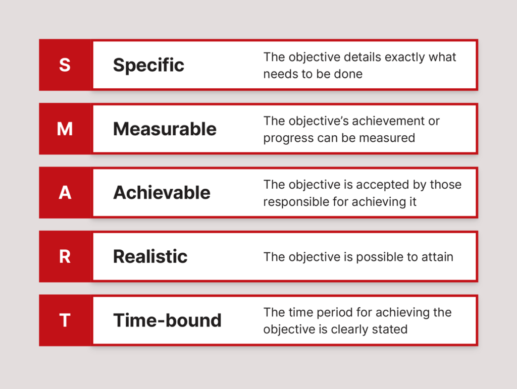 the-vital-importance-of-asset-management-objectives-assetivity